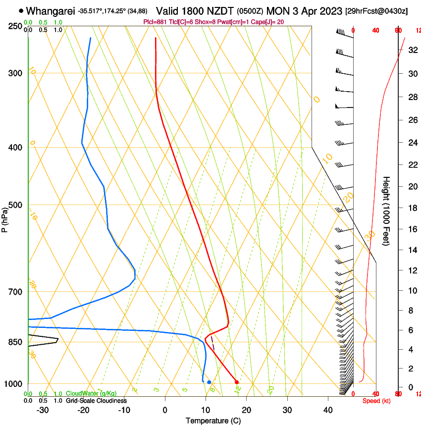 forecast image