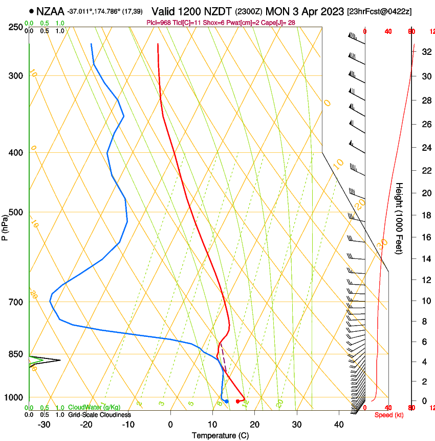 forecast image