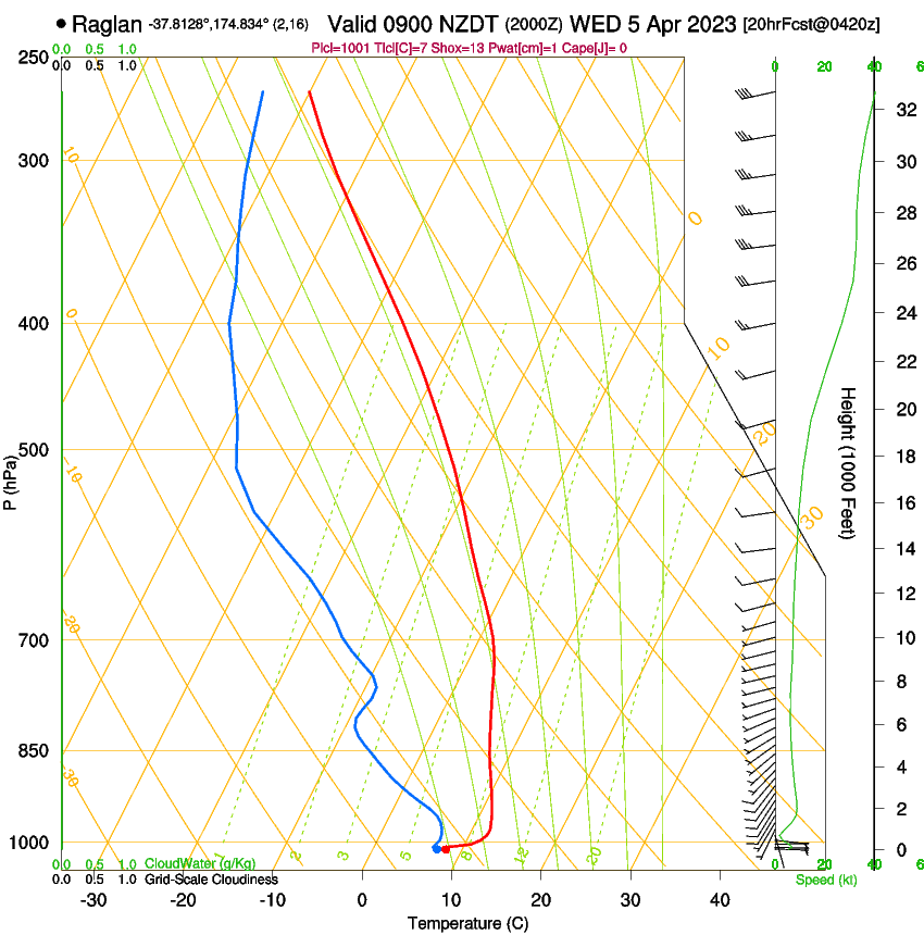 forecast image