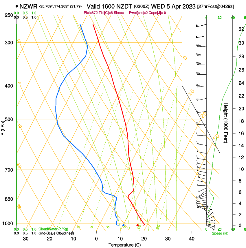 forecast image