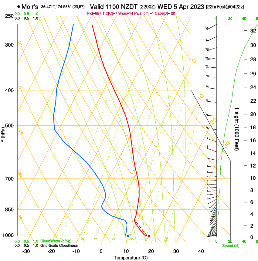 forecast image