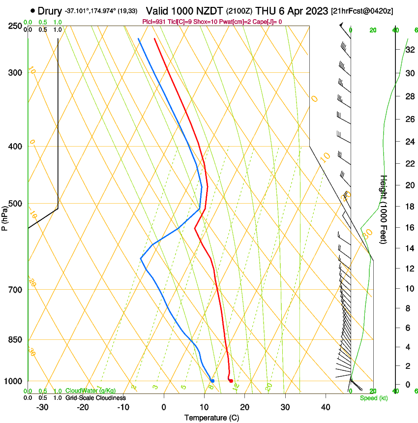 forecast image