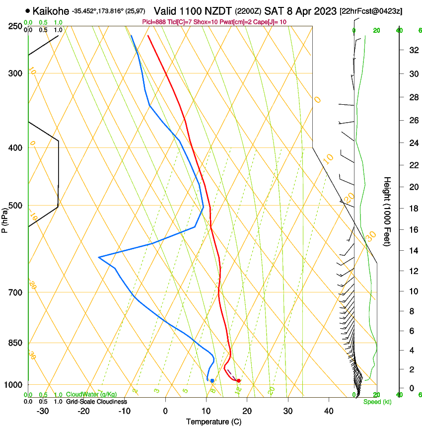 forecast image