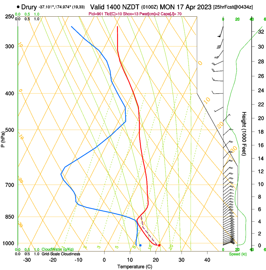 forecast image