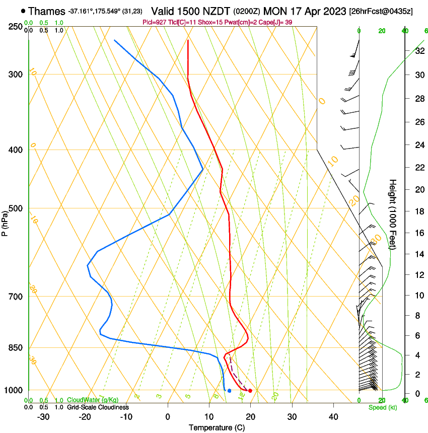 forecast image