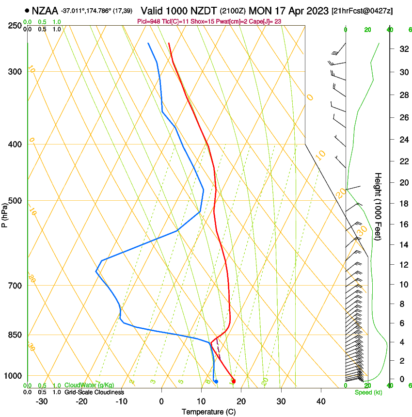 forecast image