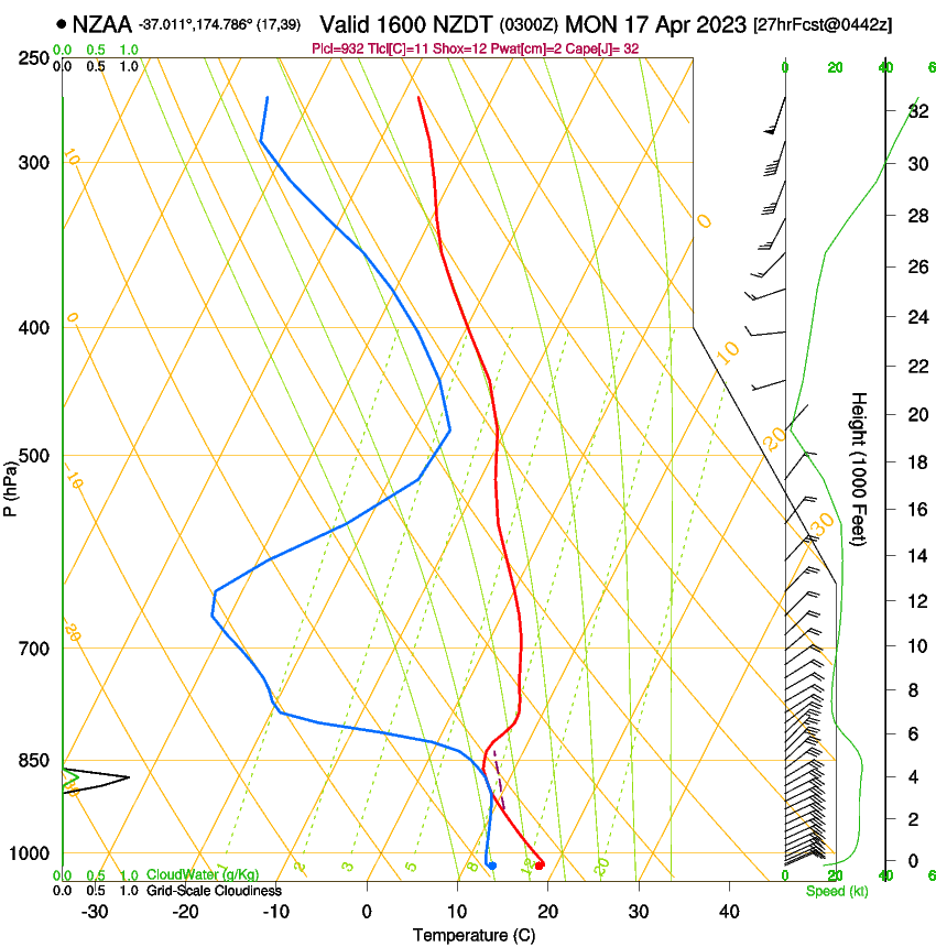 forecast image