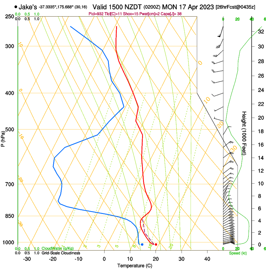 forecast image