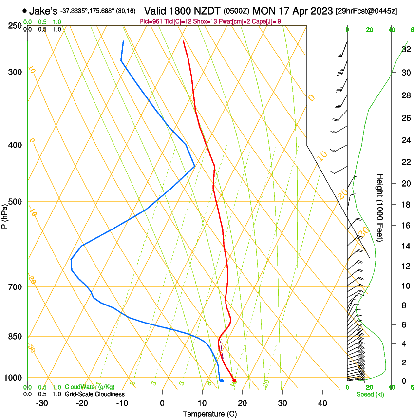 forecast image