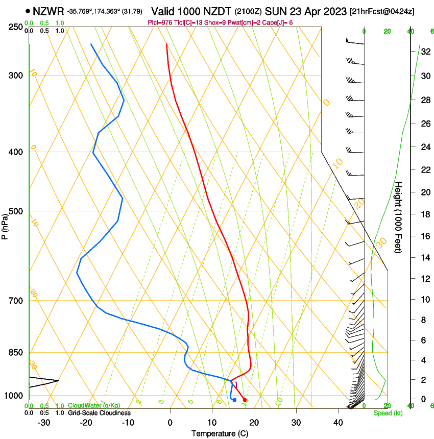 forecast image