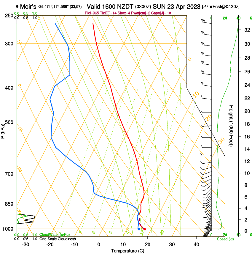 forecast image