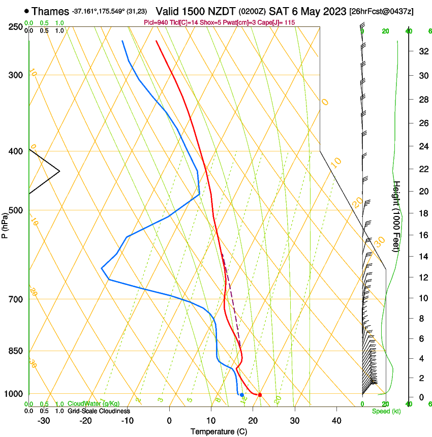 forecast image