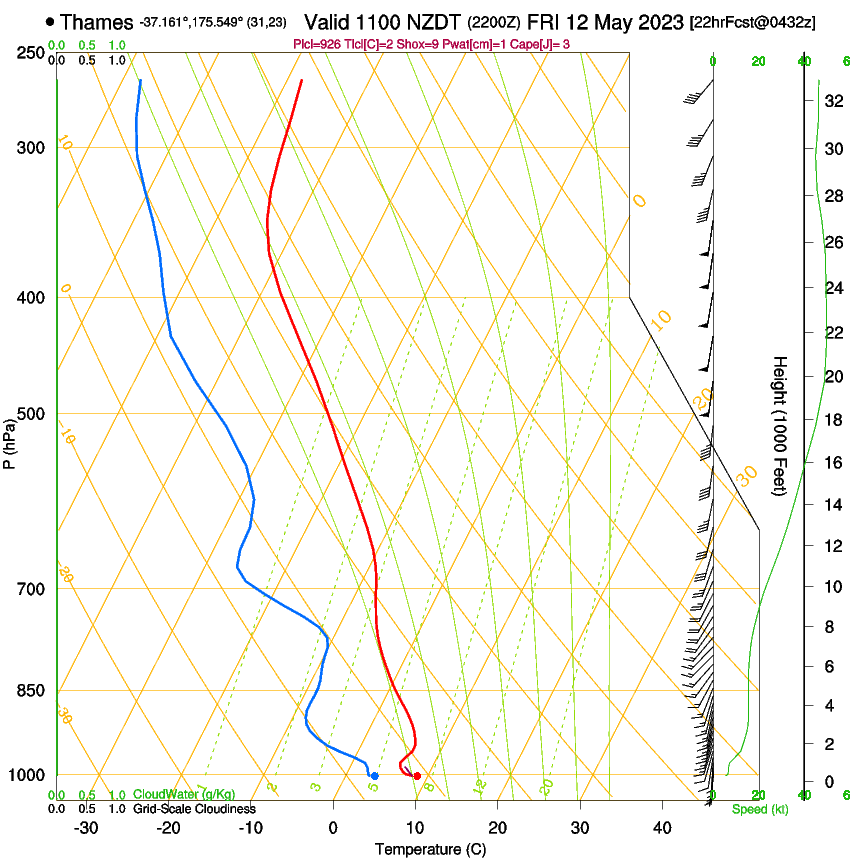 forecast image