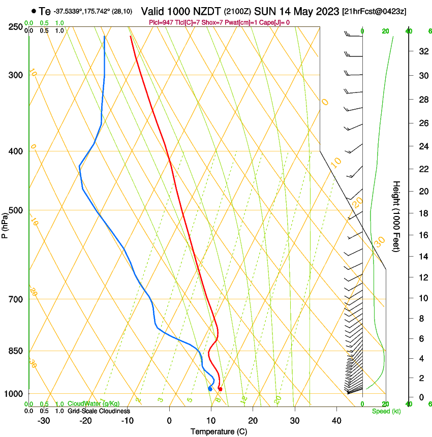 forecast image