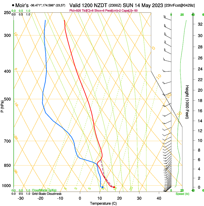 forecast image