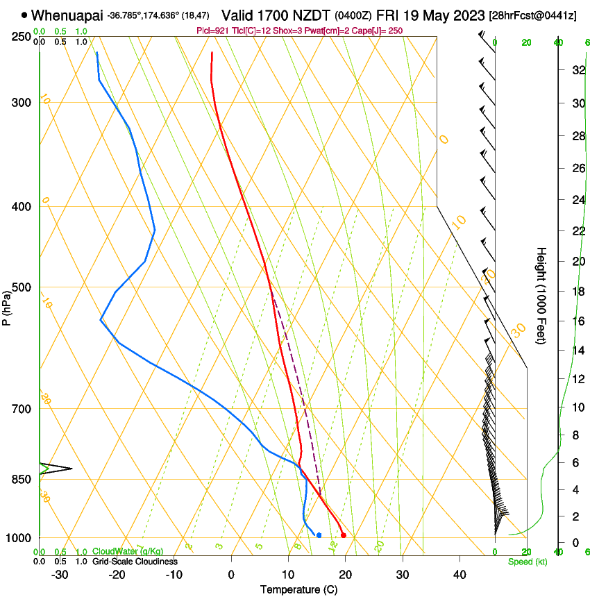 forecast image