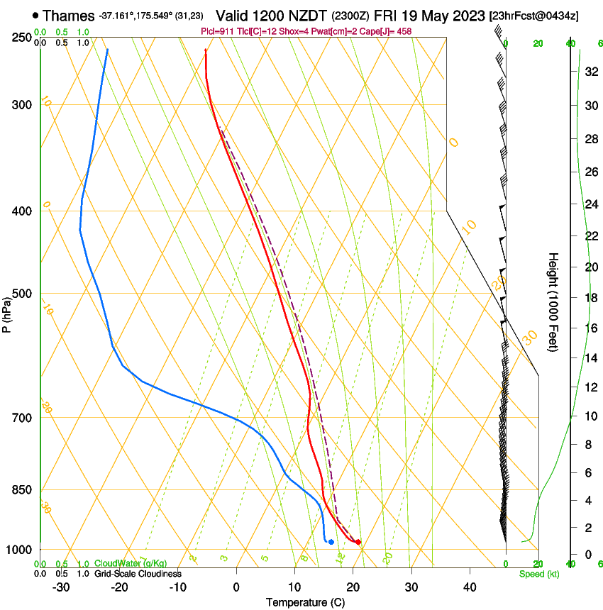 forecast image