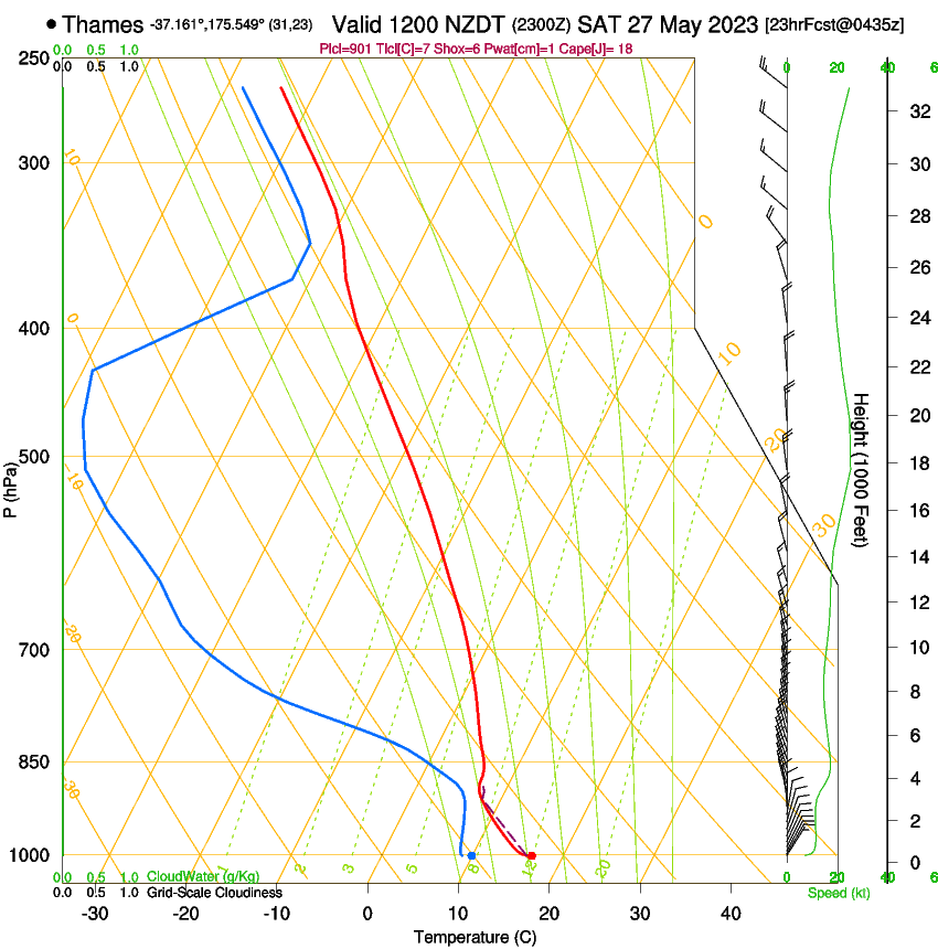 forecast image