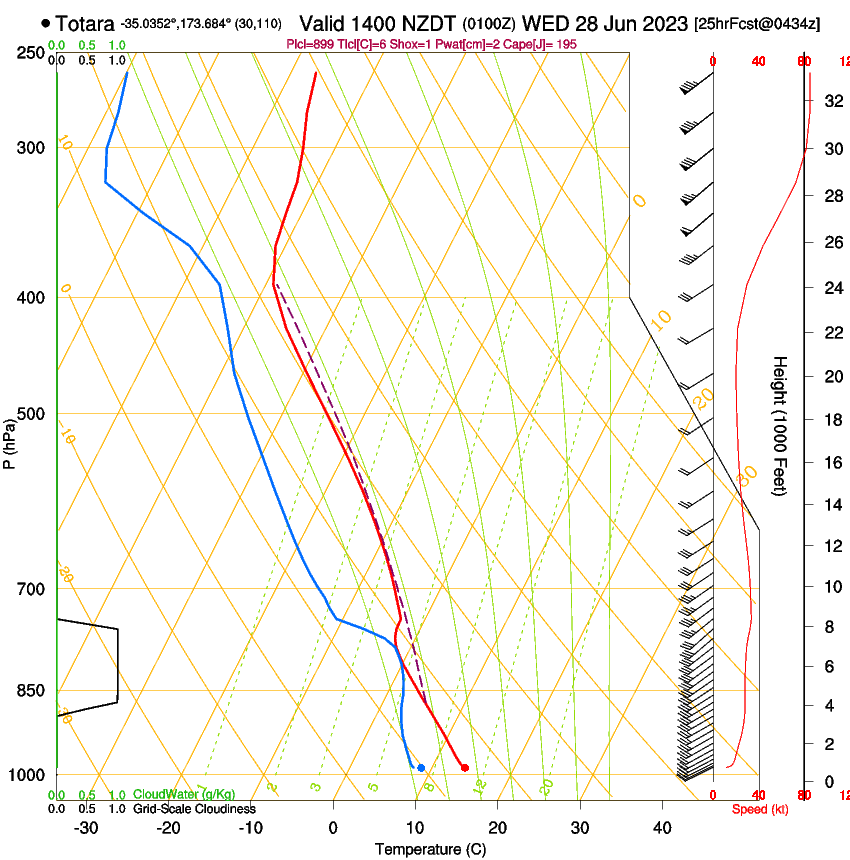 forecast image