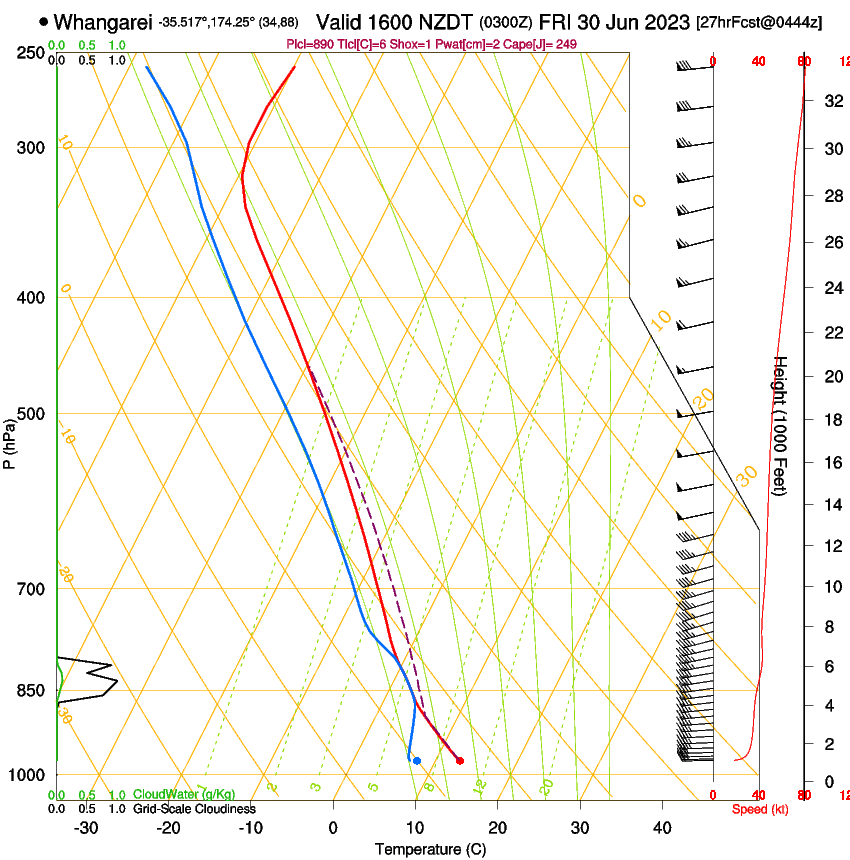 forecast image