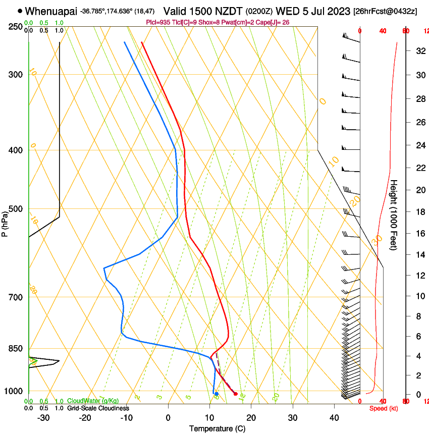 forecast image