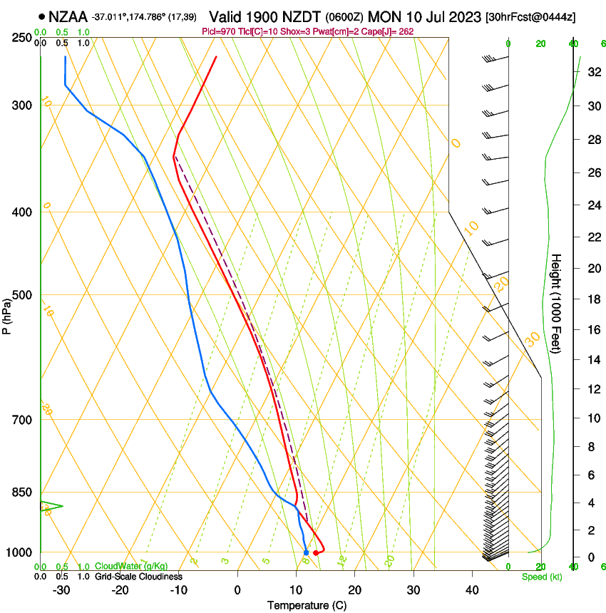 forecast image