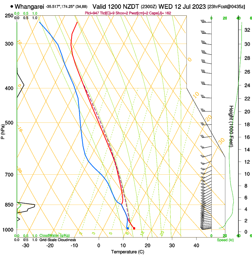 forecast image