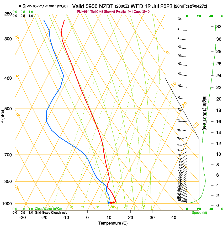 forecast image