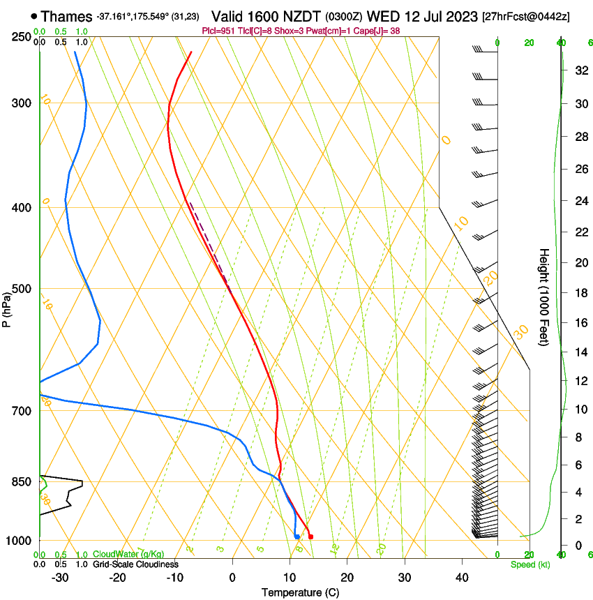 forecast image