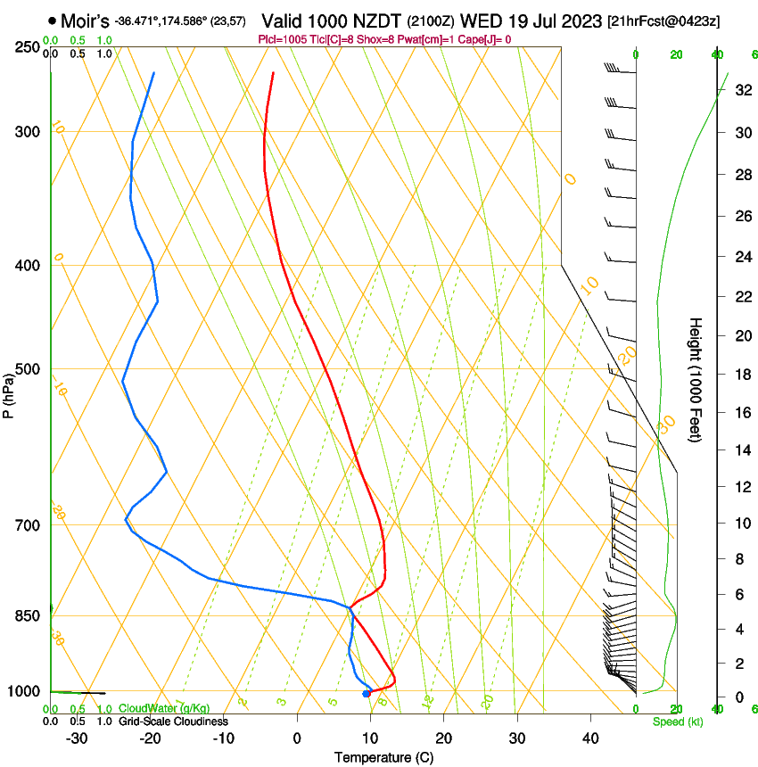 forecast image