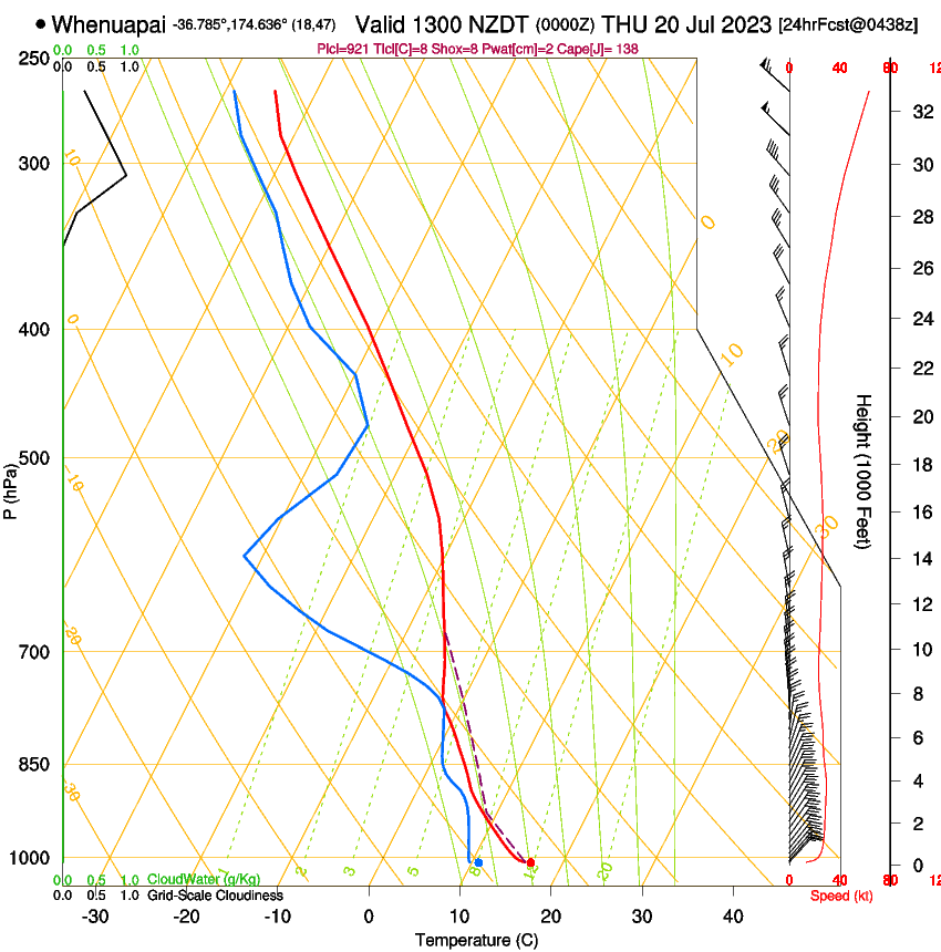 forecast image