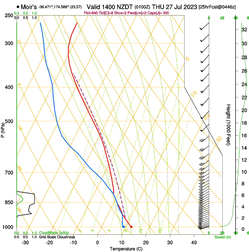 forecast image