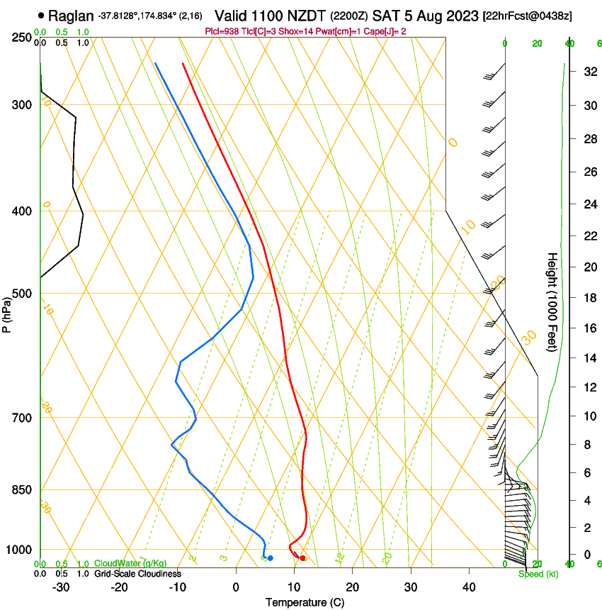 forecast image