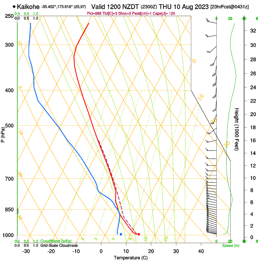 forecast image