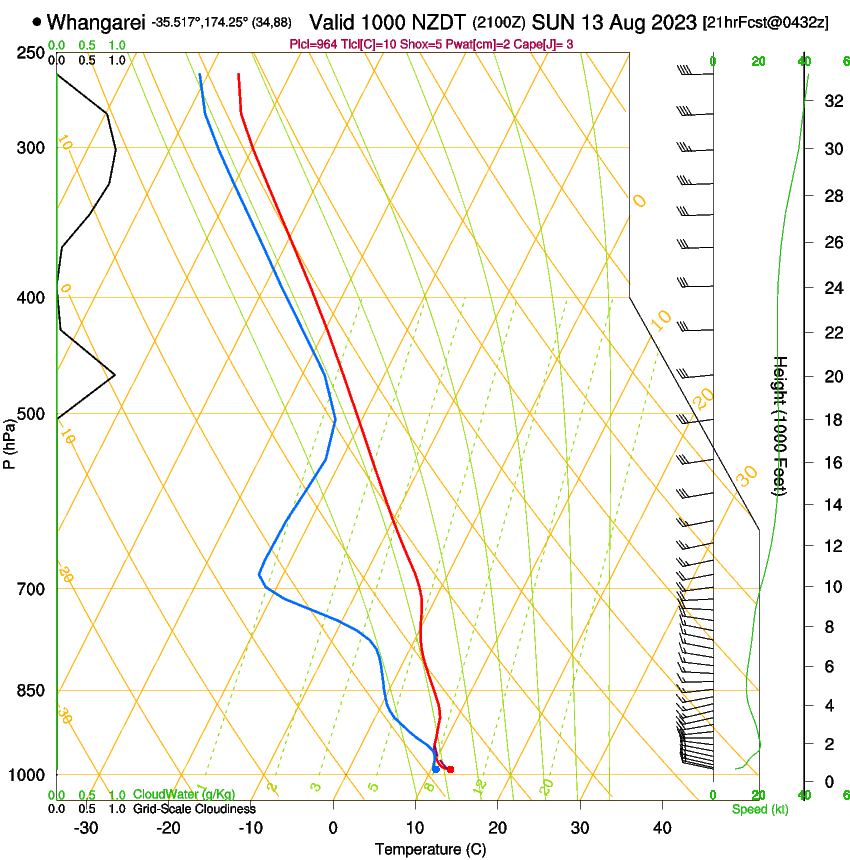 forecast image