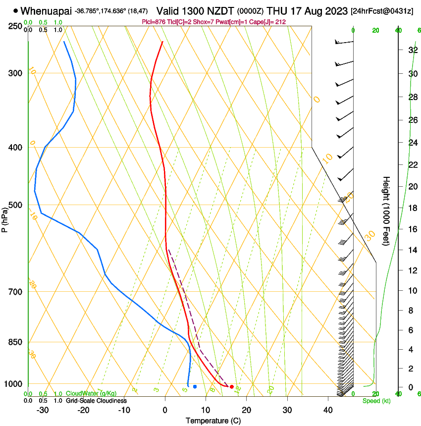 forecast image