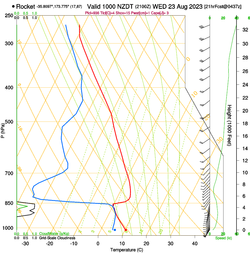 forecast image