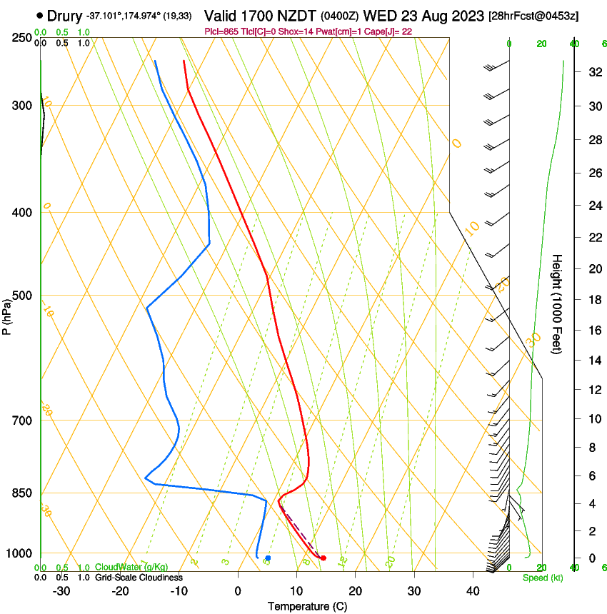 forecast image