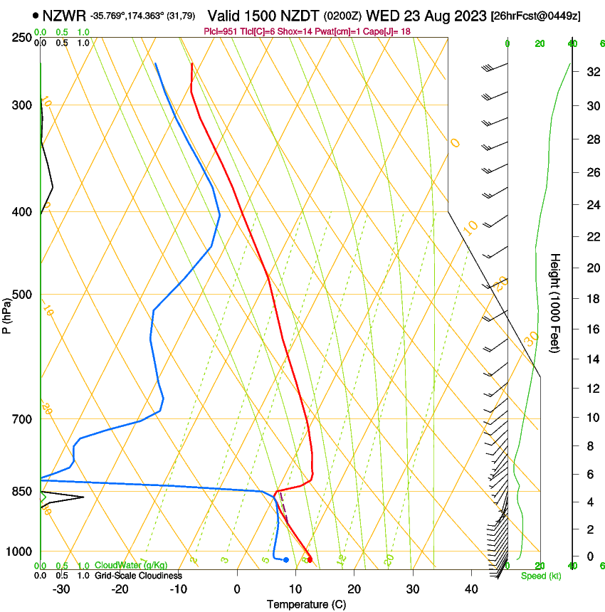 forecast image