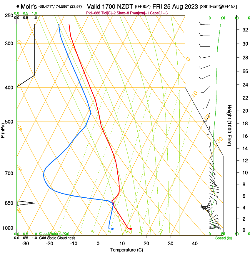 forecast image