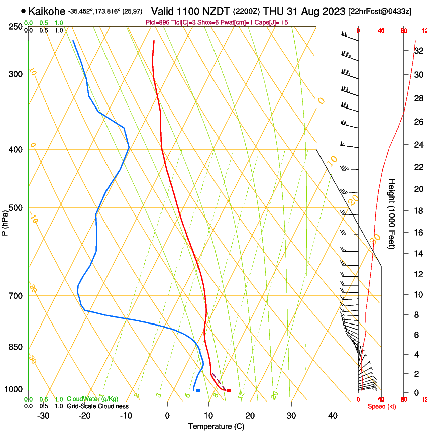 forecast image