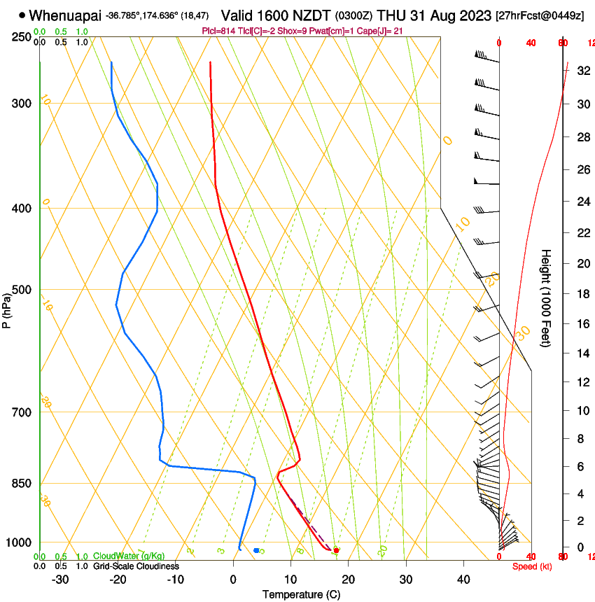 forecast image