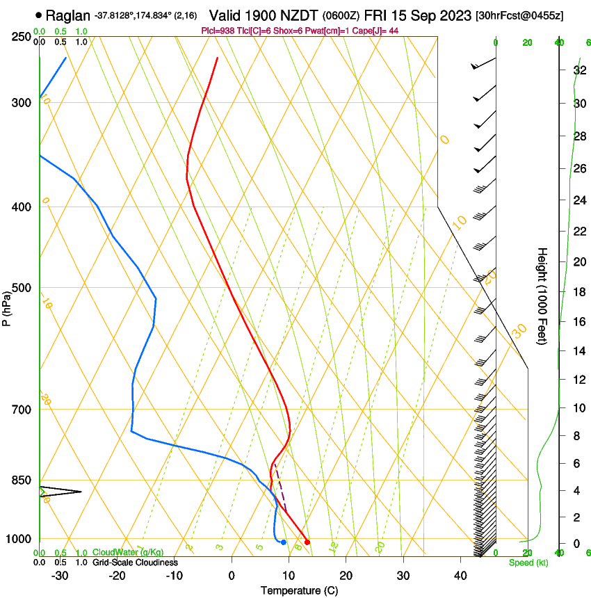 forecast image