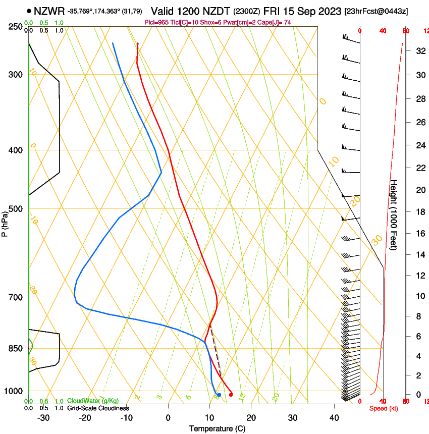 forecast image