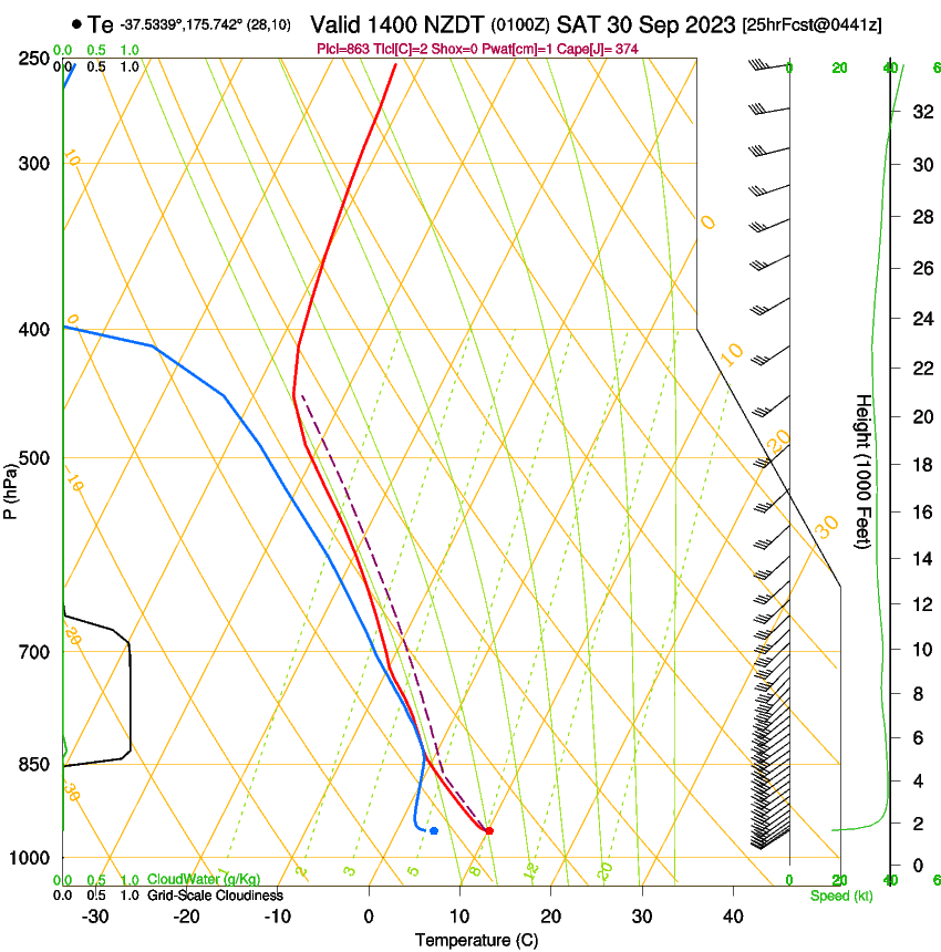 forecast image