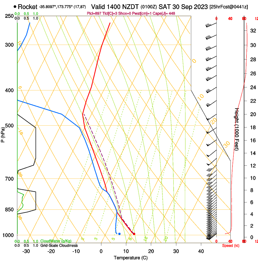 forecast image