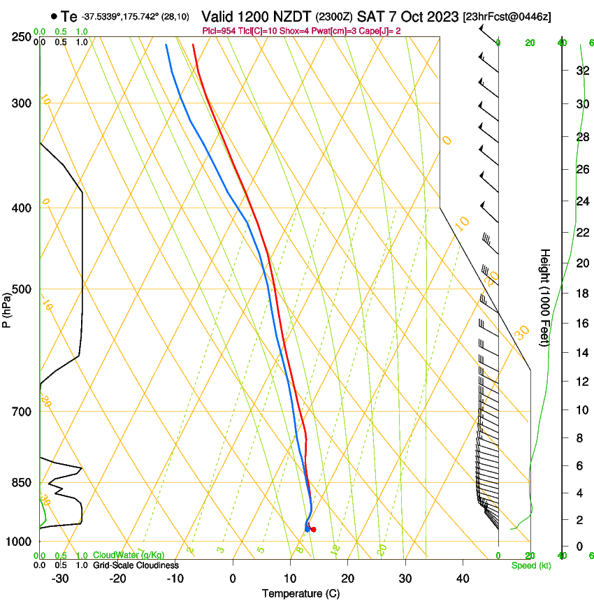 forecast image