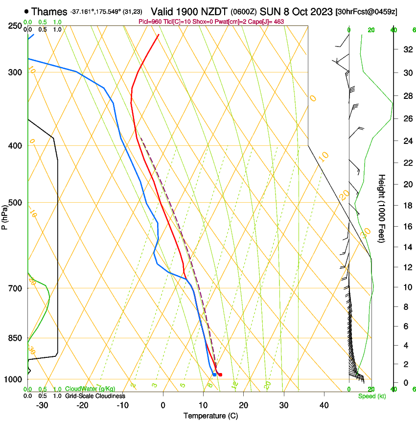 forecast image