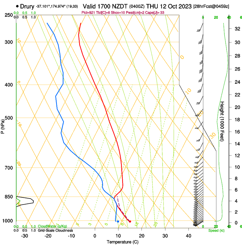 forecast image