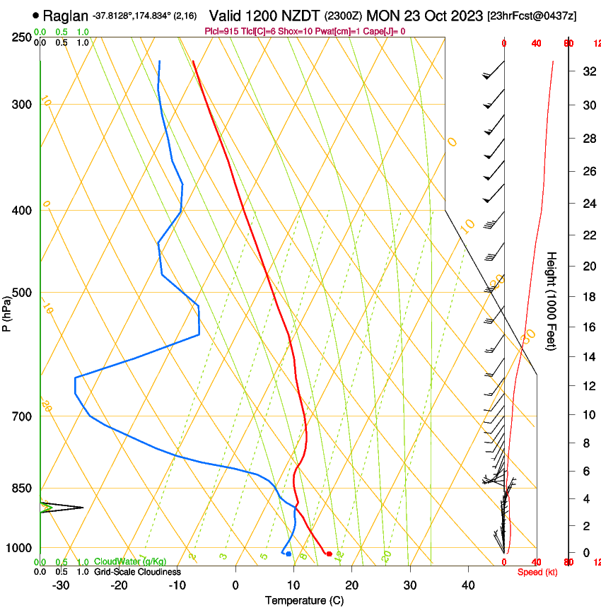 forecast image